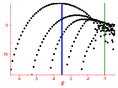 Strength function log